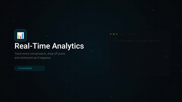 AI Chatbot Deployment, Real Time Analytics and No Code Builder