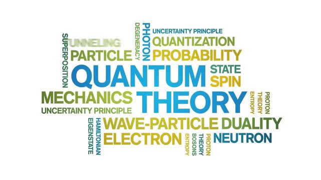 Quantum Theory animated word cloud-text design animation tag kinetic typography seamless loop.