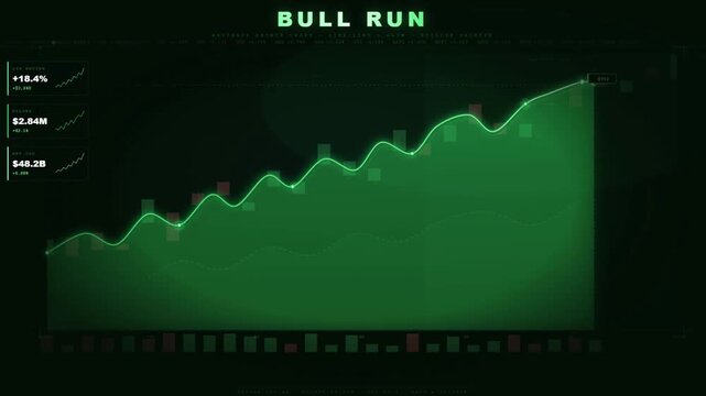 Bullish stock market growth chart with green line graph and rising trend financial data