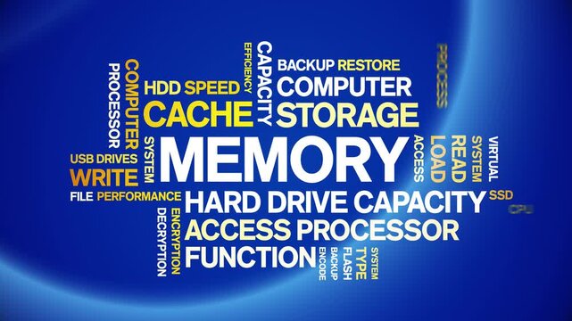Memory animated word cloud-text design animation tag kinetic typography seamless loop.