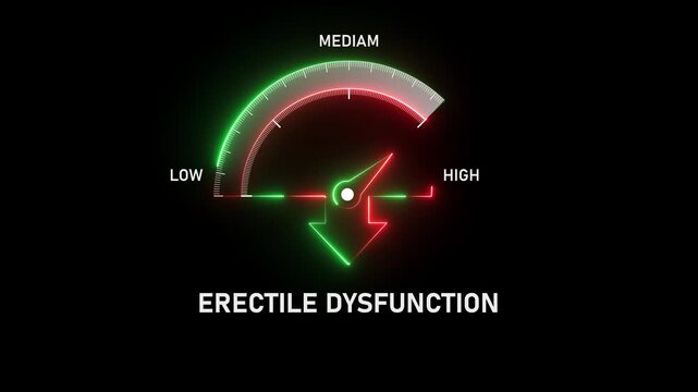 Abstract meter with scale reading high level of erectile dysfunction. Medical illness with sexual male issues. Motion graphics of erectile dysfunction meter level concept