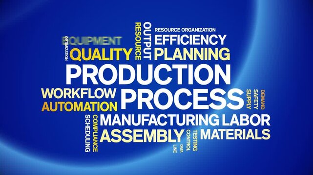 Production Process animated word cloud-text design animation tag kinetic typography seamless loop.