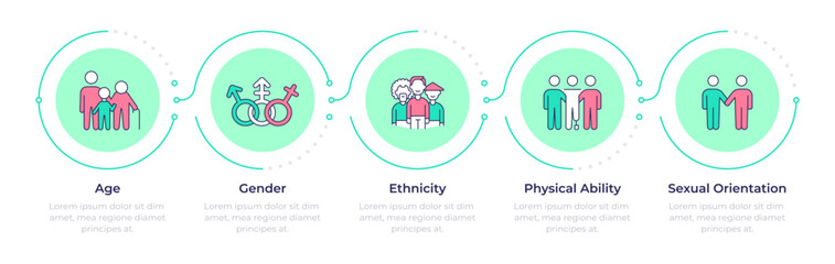 Fototapeta premium Core diversity categories infographic 5 steps. Equal accessibility standards. Social acceptance. Flow chart infochart. Editable vector info graphics icons. Montserrat-SemiBold, Regular fonts used