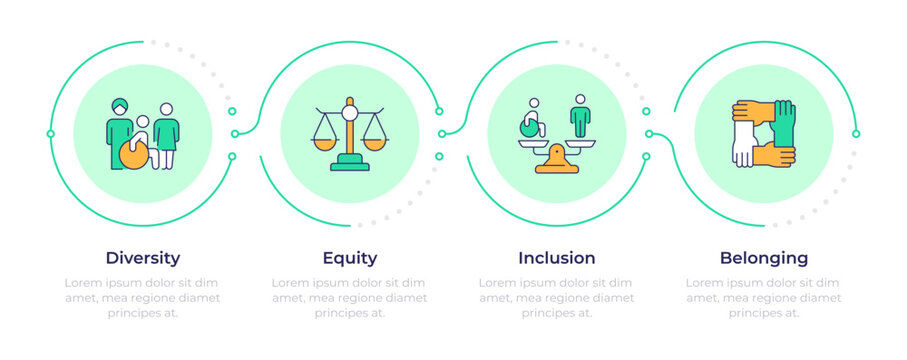 DEIB initiatives infographic 4 steps. Modern equality culture. Inclusive community synergy. Flow chart infochart. Editable vector info graphics icons. Montserrat-SemiBold, Regular fonts used
