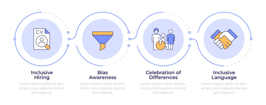 Inclusive culture methods infographic 4 steps. Social empathy and belonging. Diverse partnership. Flow chart infochart. Editable vector info graphics icons. Montserrat-SemiBold, Regular fonts used