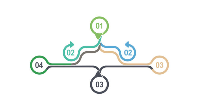 Flowchart diagram representing sequential steps and progression with numbered markers indicating stages and curved arrows showing direction of movement and connection between analytical elements