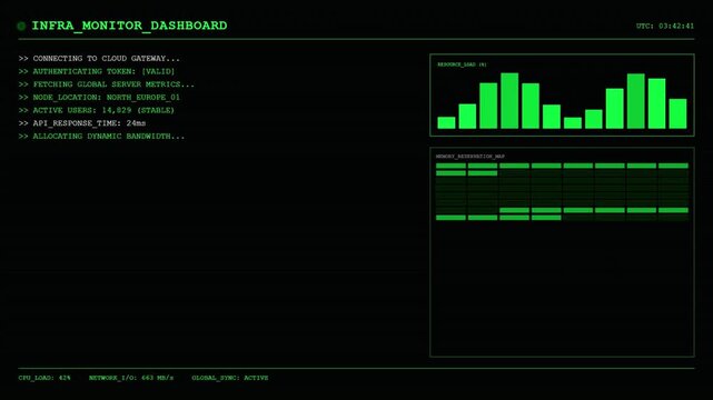 Futuristic Infra Monitor Dashboard HUD with Green Digital Cloud Server Interface and Global IT Infrastructure Resource Load Monitoring Analytics Screen.
