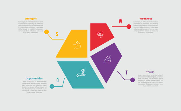 SWOT framework analysis infographic template with separated hexagon chart with dot line pointer on quadrant structure with 4 points information flat style