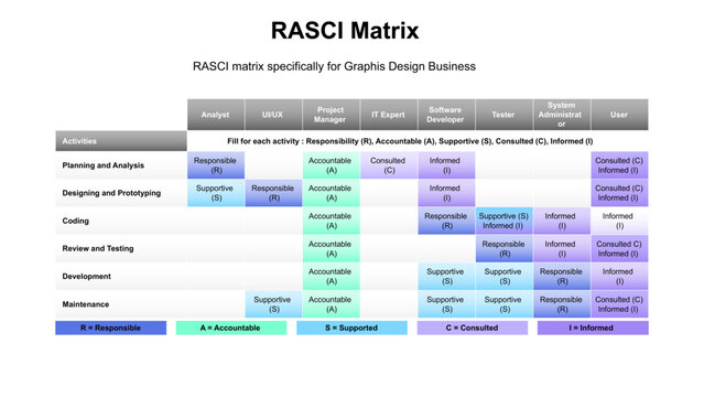 RACI Matrix for Graphic Design Business