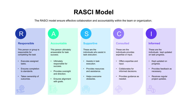 RACI Model for Project Management and Team Accountability