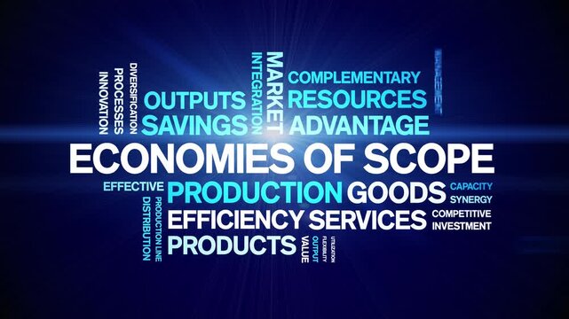 Economies of Scope animated word cloud-text design animation tag kinetic typography seamless loop.