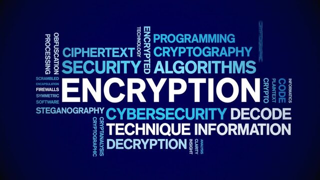 Encryption animated word cloud-text design animation tag kinetic typography seamless loop.
