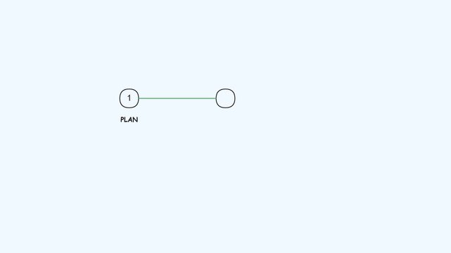 Whiteboard Animation Hand Drawn 3 Step Process Diagram With Plan Execute And Success Labels Concept Of Project Workflow Method
