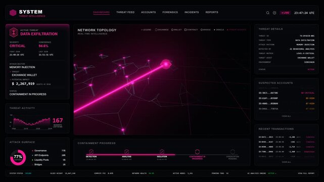 Data Exfiltration: Unauthorized Transfer Monitoring