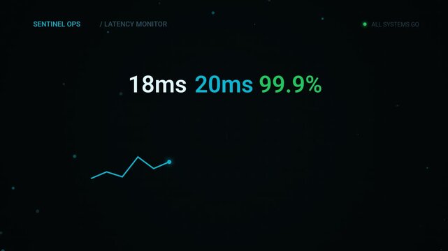 AI IT Operations Center Dashboard Animation &mdash; DevOps System Health, CI CD Motion Graphics