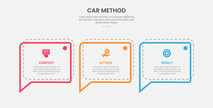 CAR method infographic outline style with 3 point stage or step template with callout discussion box with dotted line for slide presentation