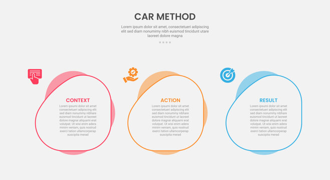 CAR method infographic outline style with 3 point stage or step template with fluid circle on horizontal direction for slide presentation