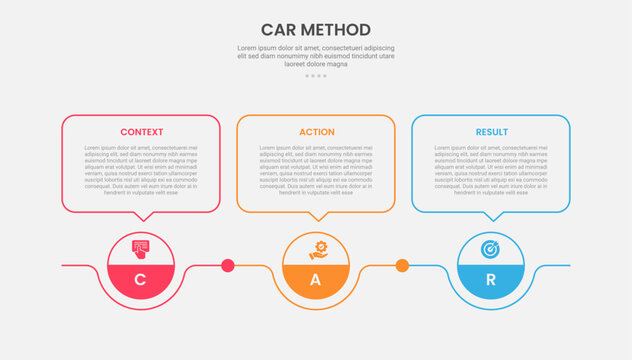 CAR method infographic outline style with 3 point stage or step template with circle point and callout box on top for slide presentation vector