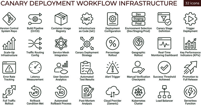 Canary deployment workflow infrastructure line icon set for devops dashboard ui cloud automation and release monitoring interface