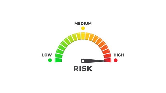 4K animation of Risk Gauge Meter Showing Low, Medium And High Levels For Business And Financial Assessment