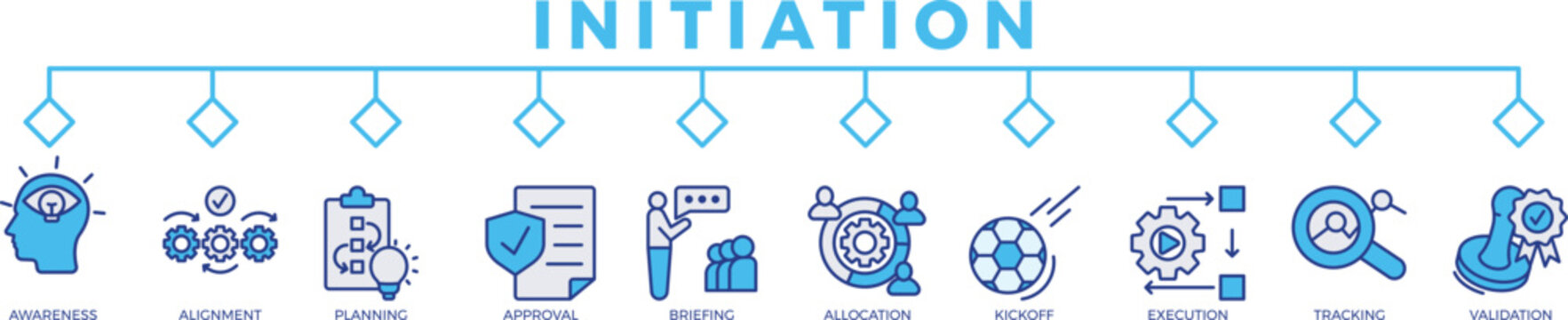 initiation