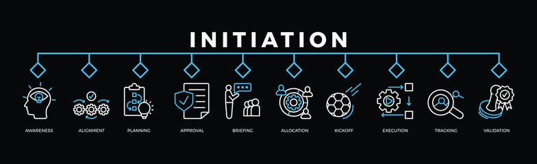 initiation © Endang