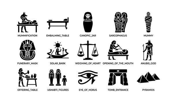 Ancient egyptian funerary icons arranged in labeled grid on white