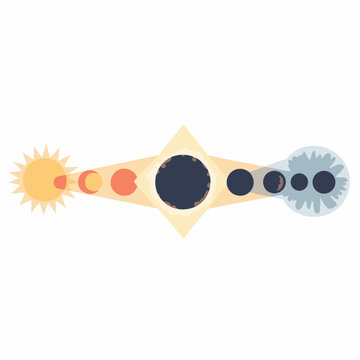 Solar eclipse phases from partial to totality sequence
