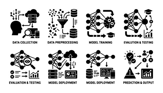 Machine Learning Process Icons: Data Collection, Preprocessing, Model Training, Evaluation, Deployment, Prediction, Output