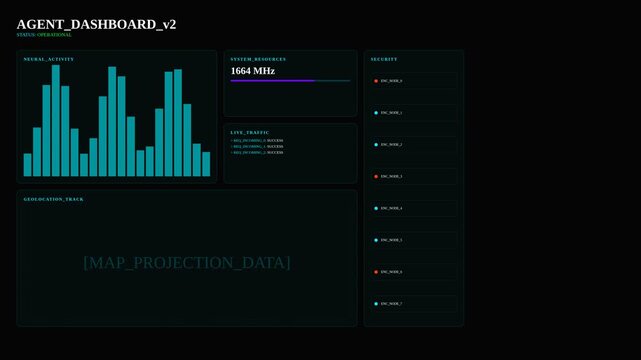 Professional Business KPI Bento Grid Dashboard for Data Analytics