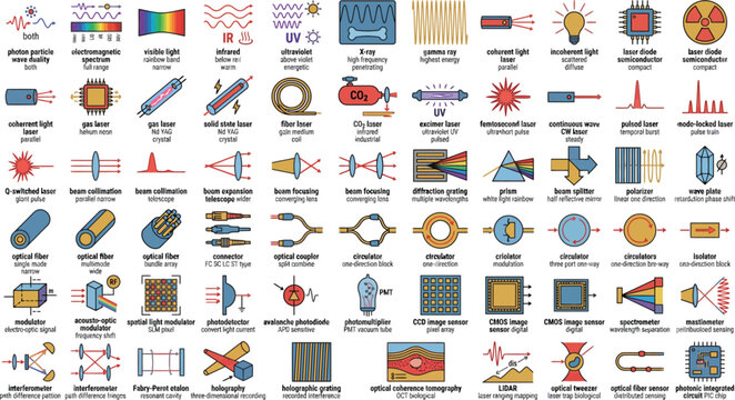 Collection of flat design icons representing science technology energy concepts with technology illustration molecule experiment microscope telescope lightbulb electricity