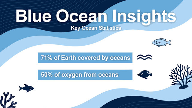 Presentation slide 'Blue Ocean Insights' with key ocean statistics: 71% Earth covered by oceans, 50% oxygen from oceans, featuring marine life graphics.