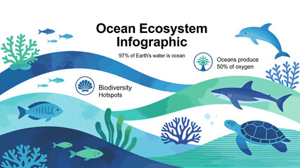 Ocean Ecosystem Infographic illustrating marine life, biodiversity hotspots, and the vital role of oceans in producing oxygen. © Uchiha
