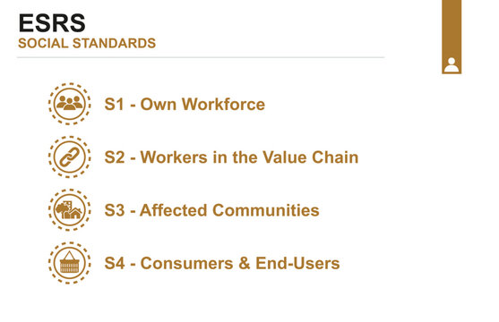 ESRS Social Standards. S1 to S4 Overview. ESRS social standards infographic covering workforce, value chain workers, affected communities and consumers reporting. CSRD concept. Vector illustration