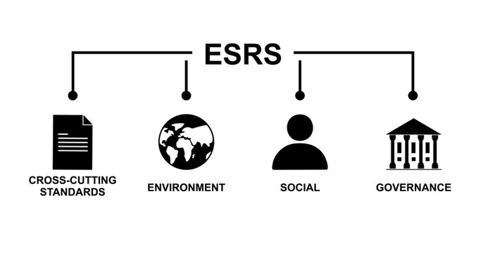 ESRS Structure Diagram. ESG Reporting Categories Overview. ESRS structure diagram showing cross-cutting, environmental, social and governance sustainability reporting categories. Vector illustration