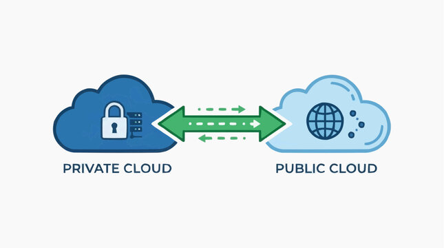 Cloud Data Exchange: Visualizing the secure transition of data between private and public cloud environments, symbolized by clouds and arrows, emphasizing network and system integration.