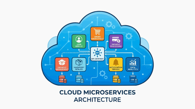 Cloud Microservices Architecture: A clear visual representation of cloud microservices architecture, illustrating the interconnectedness of various components within a cloud environment.