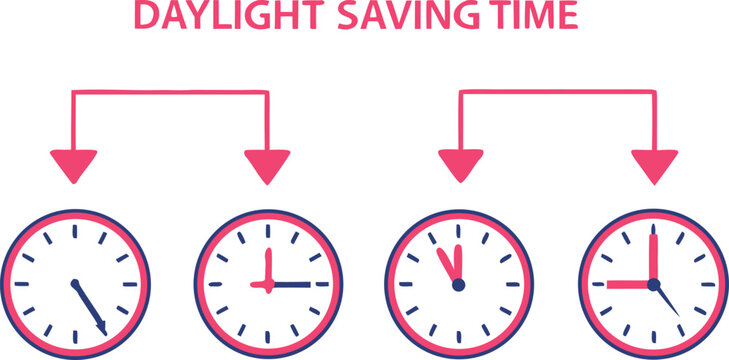 Infographic of daylight saving time changes on analog clocks red clock hands white clock face