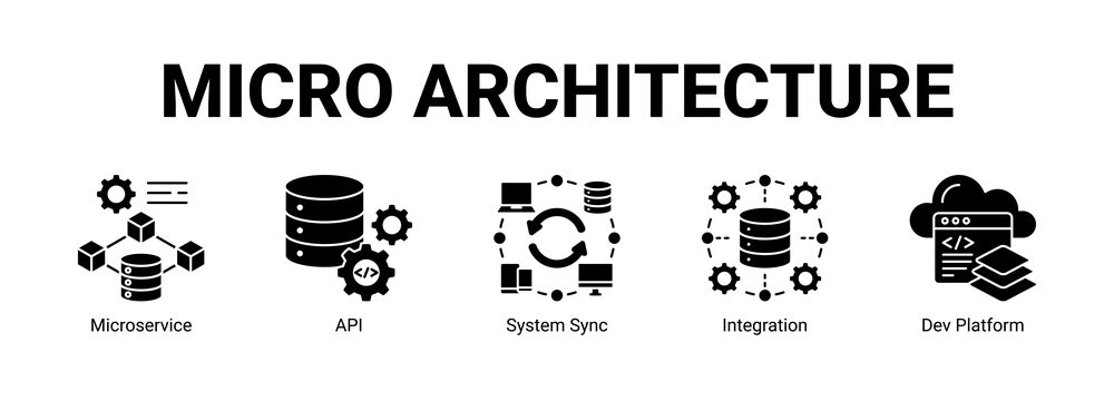 Micro Architecture web banner icon concept, with Microservice, API, System Sync, Integration.