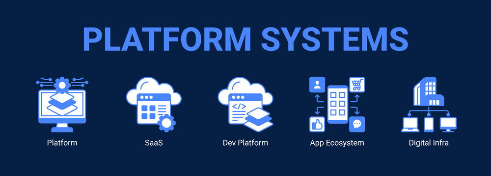 Platform Systems web banner icon concept, with Platform, SaaS, Dev Platform, App Ecosystem.