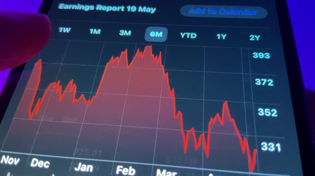 stock market falling graph video. stock market falling graph footage.