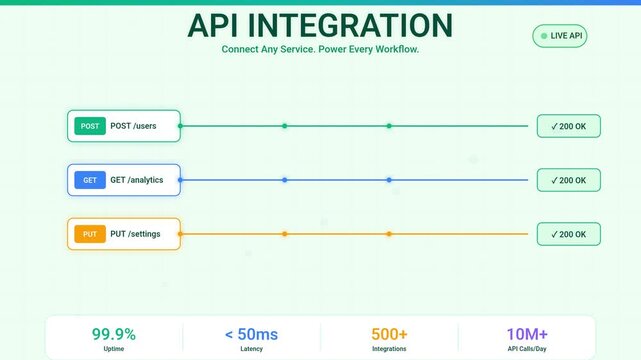REST API Integration SaaS Platform Connection Animation
