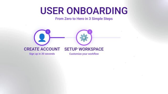 Product Activation Guided Flow Getting Started Motion Graphic
