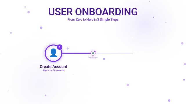 SaaS User Onboarding 3 Steps Setup Animation