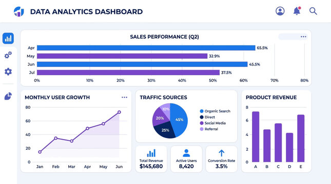 A business analytics dashboard displays sales performance charts and graphs in an office setting with a computer screen showing data analysis and statistics.