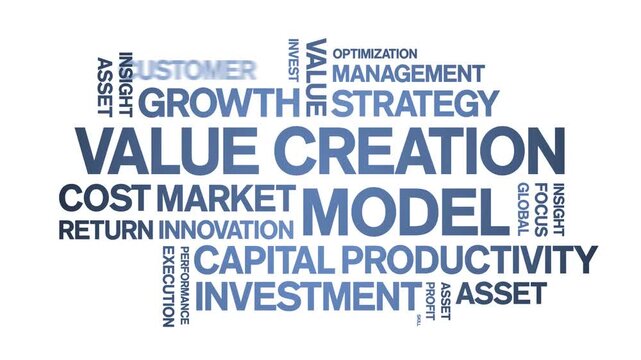 Value Creation Model animated word cloud-text design animation tag kinetic typography seamless loop.