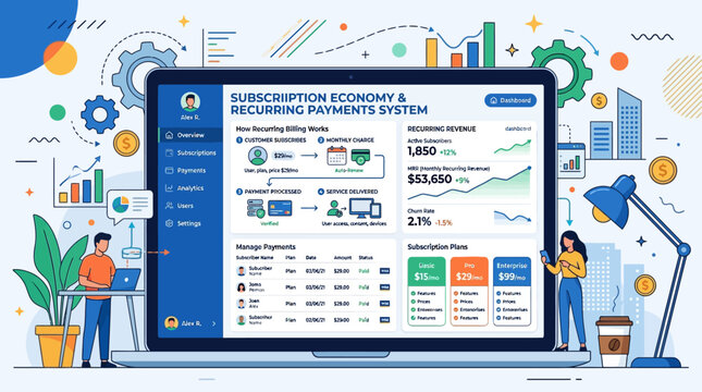 A digital dashboard interface displays subscription economy metrics including recurring revenue plus customer billing data on a large laptop screen