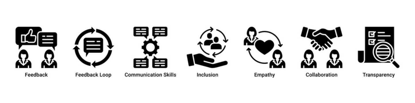 Feedback System web banner icon vector illustration with icons of Feedback, Feedback Loop, Communication Skills, Inclusion, Empathy, Collaboration and Transparency