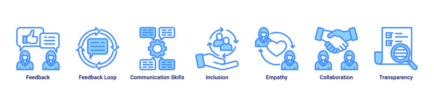 Feedback System web banner icon vector illustration with icons of Feedback, Feedback Loop, Communication Skills, Inclusion, Empathy, Collaboration and Transparency