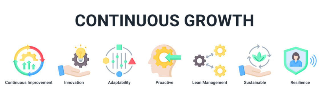 Continuous Growth web banner icon vector illustration with icons of Continuous Improvement, Innovation, Adaptability, Proactive, Lean Management, Sustainable and Resilience